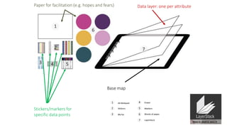 Implementation of spatial group model building sessions