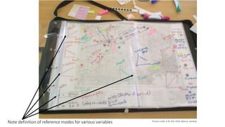 Implementation of spatial group model building sessions