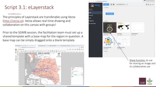 Implementation of spatial group model building sessions
