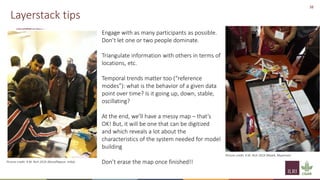 Implementation of spatial group model building sessions