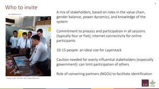 Implementation of spatial group model building sessions