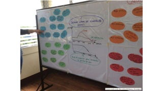 Implementation of spatial group model building sessions