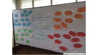 Implementation of spatial group model building sessions