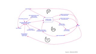 Implementation of spatial group model building sessions