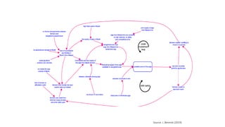 Implementation of spatial group model building sessions