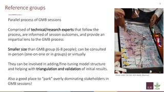 Implementation of spatial group model building sessions