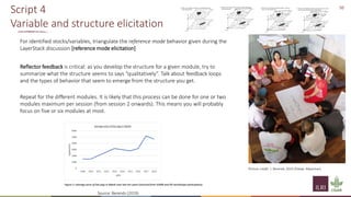 Implementation of spatial group model building sessions