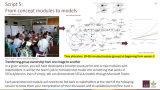 Implementation of spatial group model building sessions