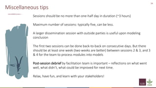 Implementation of spatial group model building sessions