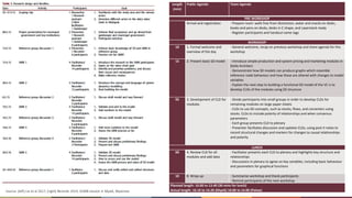 Implementation of spatial group model building sessions