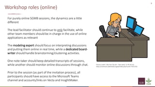 Implementation of spatial group model building sessions
