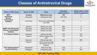 Session 3 Initiation of ART in PLHIV(Adults & Adolescents).PPT