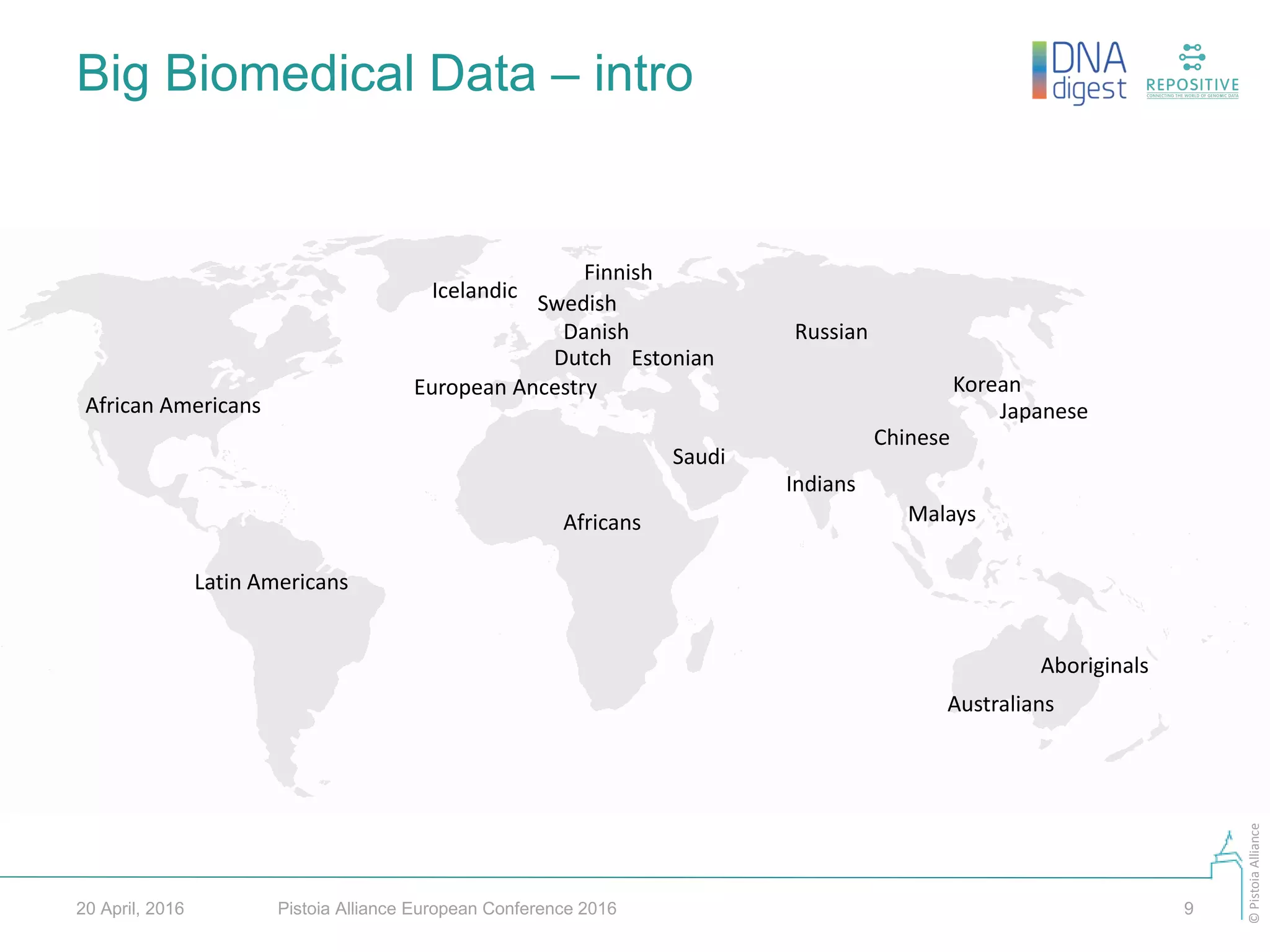 ©PistoiaAlliance
Big Biomedical Data – intro
Pistoia Alliance European Conference 2016 920 April, 2016
Aboriginals
African Americans
Africans
Australians
Chinese
Malays
Indians
Danish
Dutch Estonian
Russian
European Ancestry
Finnish
Icelandic
Japanese
Korean
Latin Americans
Saudi
Swedish
 