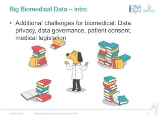 ©PistoiaAlliance
Big Biomedical Data – intro
Pistoia Alliance European Conference 2016 1320 April, 2016
• Additional challenges for biomedical: Data
privacy, data governance, patient consent,
medical legislation
 