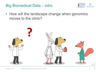 ©PistoiaAlliance
Big Biomedical Data – intro
Pistoia Alliance European Conference 2016 1420 April, 2016
• How will the landscape change when genomics
moves to the clinic?
?
 