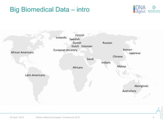 ©PistoiaAlliance
Big Biomedical Data – intro
Pistoia Alliance European Conference 2016 920 April, 2016
Aboriginals
African Americans
Africans
Australians
Chinese
Malays
Indians
Danish
Dutch Estonian
Russian
European Ancestry
Finnish
Icelandic
Japanese
Korean
Latin Americans
Saudi
Swedish
 