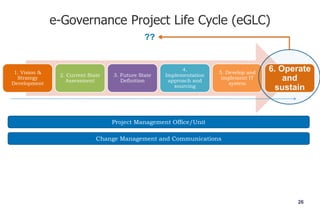 e-Governance Project Life Cycle (eGLC)
26
1. Vision &
Strategy
Development
2. Current State
Assessment
3. Future State
Definition
4.
Implementation
approach and
sourcing
5. Develop and
implement IT
system
6. Operate
and
sustain
Project Management Office/Unit
Change Management and Communications
??
 