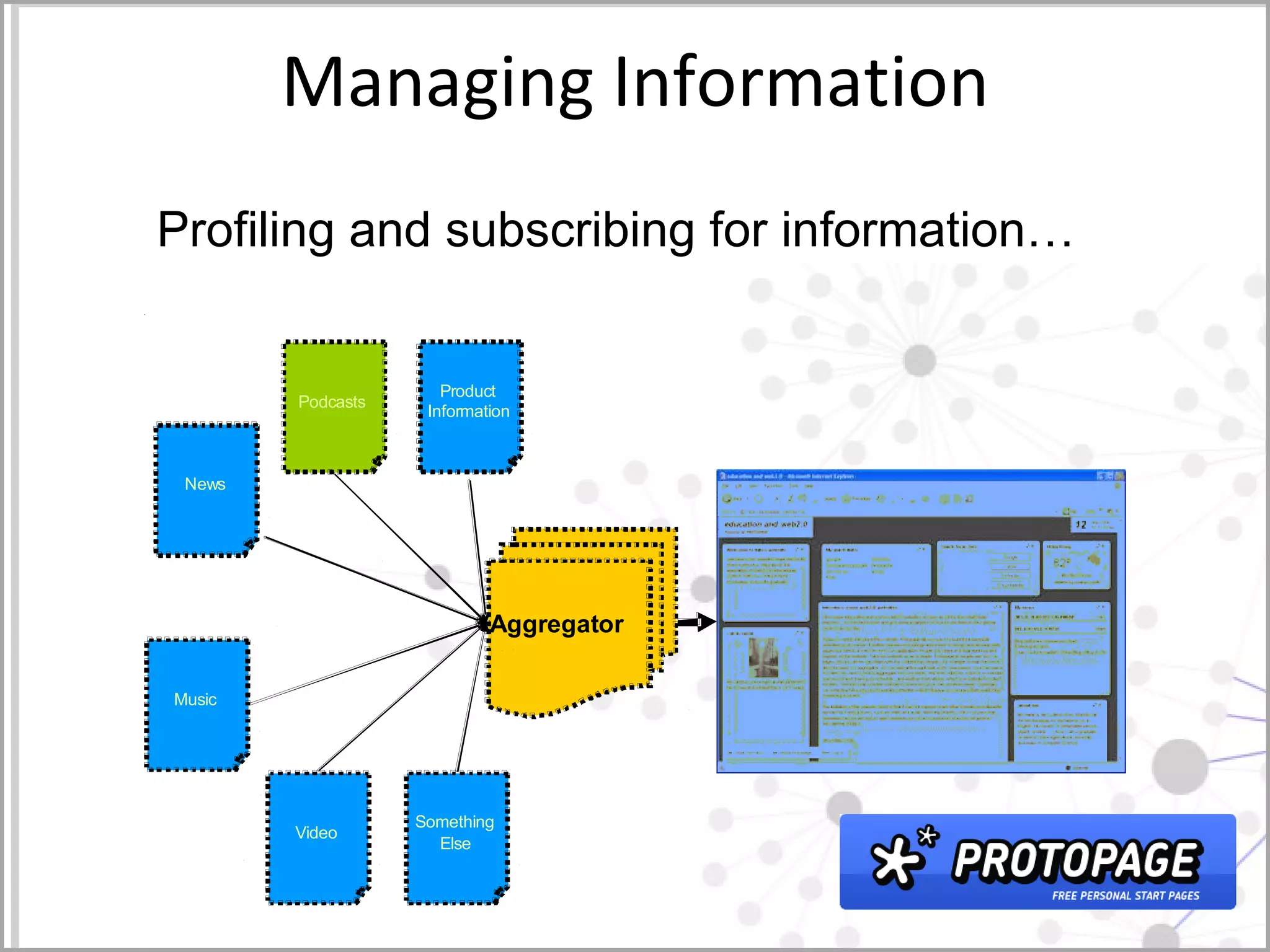 Managing Information Profiling and subscribing for information… 