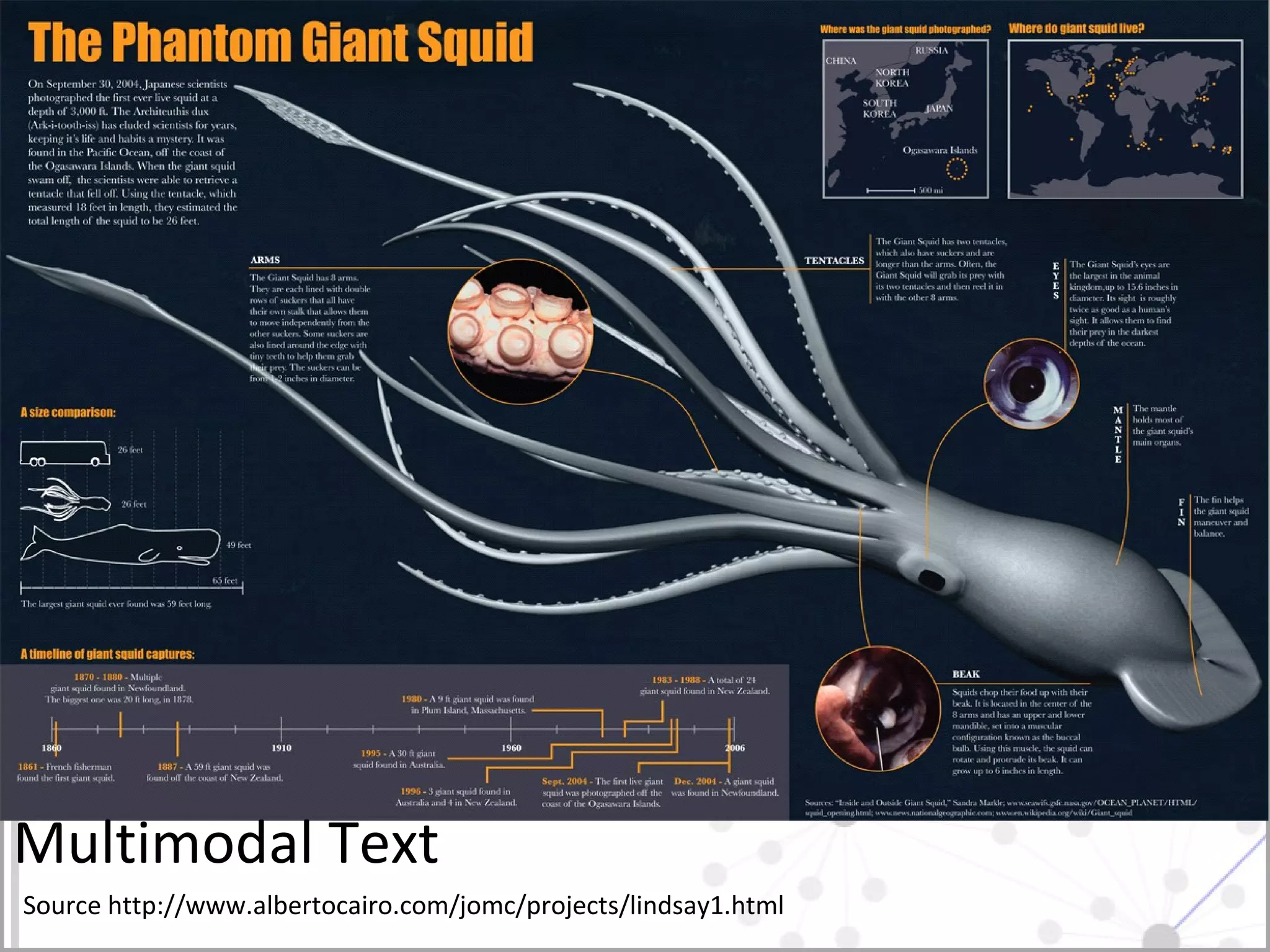 Multimodal Text Source http://www.albertocairo.com/jomc/projects/lindsay1.html 
