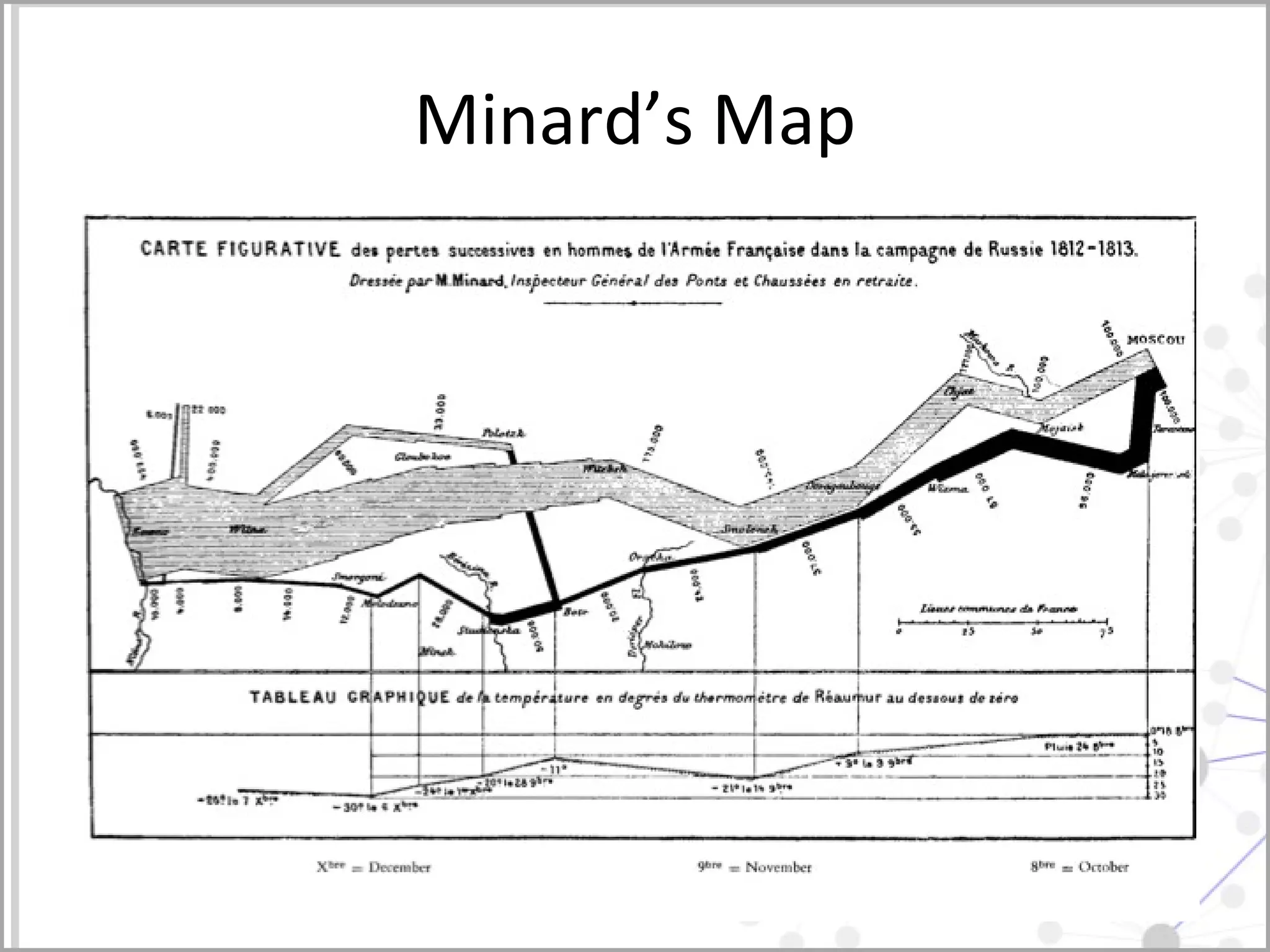 Minard’s Map 