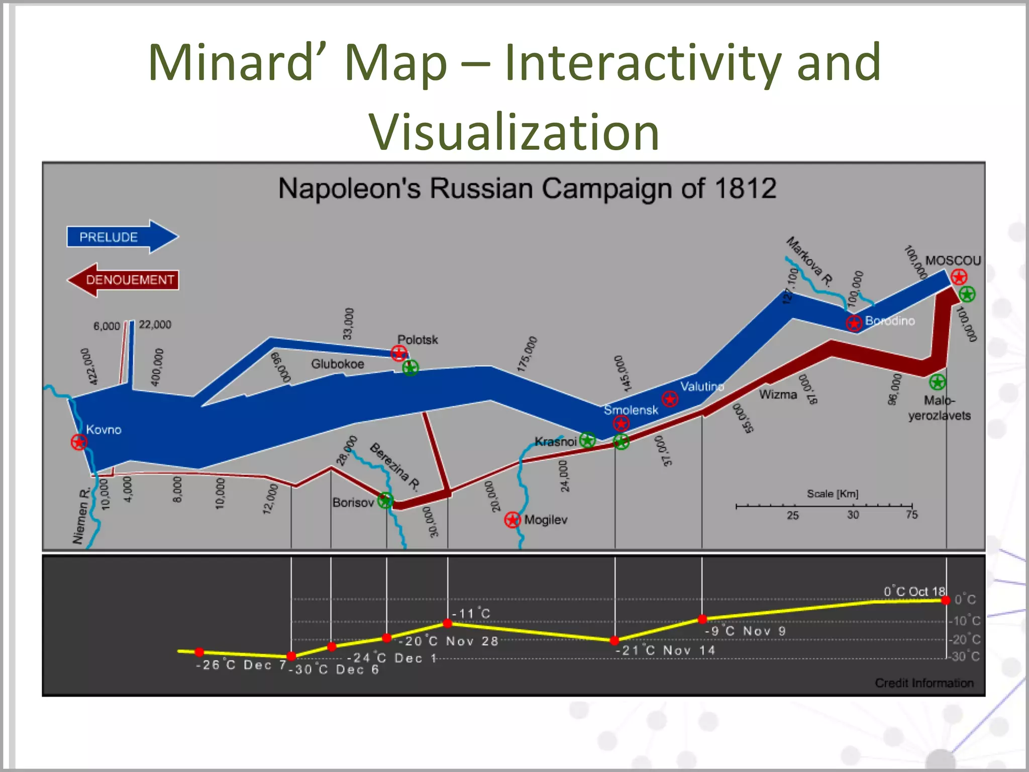 Minard’ Map – Interactivity and Visualization 