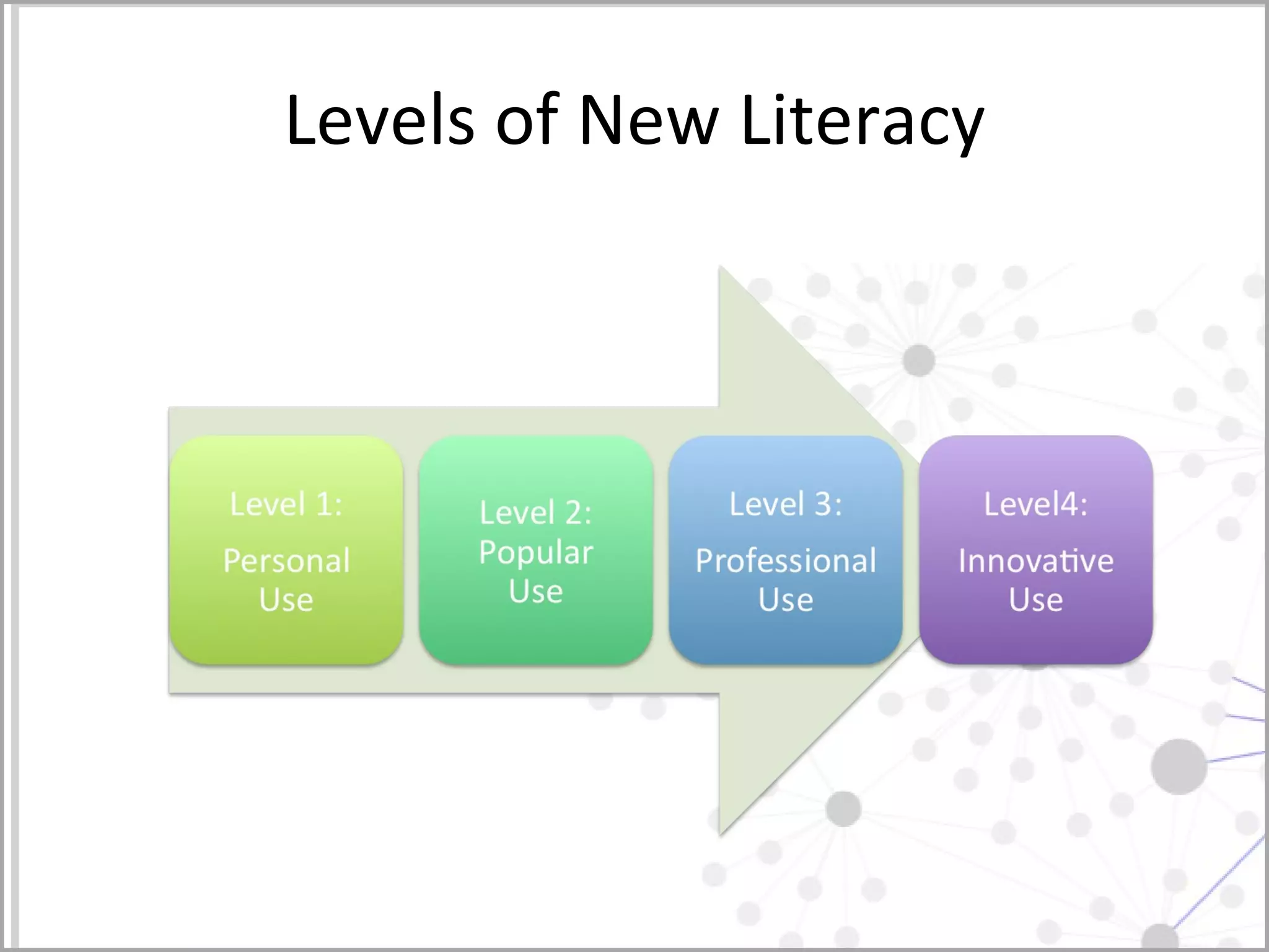 Levels of New Literacy 