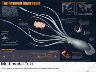 Multimodal Text Source http://www.albertocairo.com/jomc/projects/lindsay1.html 