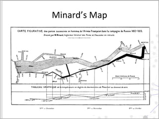 Minard’s Map 