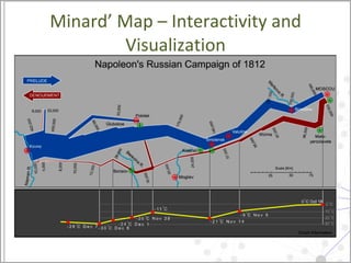 Minard’ Map – Interactivity and Visualization 