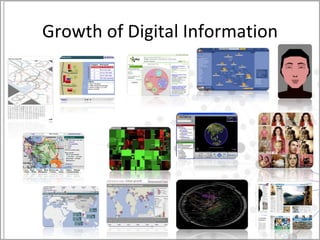 Growth of Digital Information 