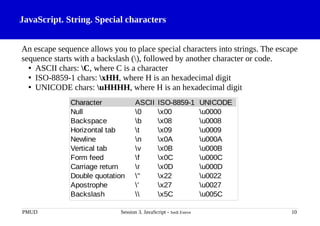 JavaScript. String. Special characters
An escape sequence allows you to place special characters into strings. The escape
sequence starts with a backslash (), followed by another character or code.
• ASCII chars: C, where C is a character
• ISO-8859-1 chars: xHH, where H is an hexadecimal digit
• UNICODE chars: uHHHH, where H is an hexadecimal digit
PMUD Session 3. JavaScript - Jordi Esteve 10
Character ASCII ISO-8859-1 UNICODE
Null 0 x00 u0000
Backspace b x08 u0008
Horizontal tab t x09 u0009
Newline n x0A u000A
Vertical tab v x0B u000B
Form feed f x0C u000C
Carriage return r x0D u000D
Double quotation " x22 u0022
Apostrophe ' x27 u0027
Backslash  x5C u005C
 