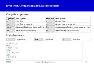 JavaScript. Comparison and Logical operators
Comparison operators:
Operator Description Operator Description
< Less than > Greater than
<= Less than or equal to >= Greater than or equal to
=== Strict equal to (equal value and type) !== Strict not equal to (not equal value or type)
== Weak equal to (avoid it!) != Weak not equal to (avoid it!)
Logical operators:
! Logical not && Logical and || Logical or
PMUD Session 3. JavaScript - Jordi Esteve 25
> "34" == 34
true
> "34" === 34
false
> 2<3 && 3<2
false
> 2<3 || 3<2
true
 