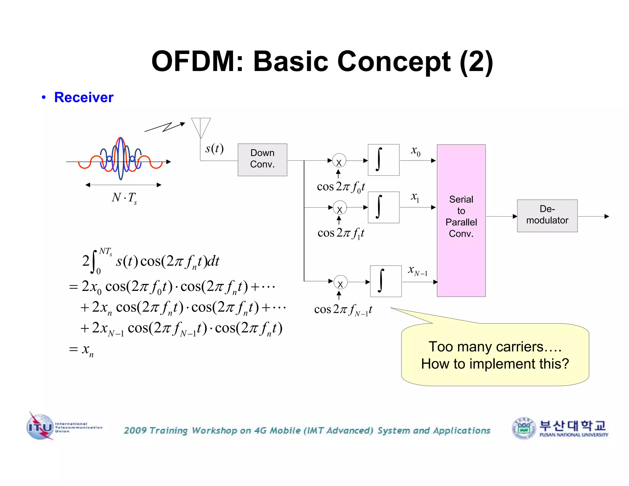 • Receiver
OFDM: Basic Concept (2)
( )s t Down
Conv. x
0cos2 f t
sN T
x
x
1cos2 f t
1cos2 Nf t 
1x
1Nx 
Serial
to
Parallel
Conv.
De-
modulator
0x
0
0 0
1 1
2 ( )cos(2 )
2 cos(2 ) cos(2 )
2 cos(2 ) cos(2 )
2 cos(2 ) cos(2 )
sNT
n
n
n n n
N N n
n
s t f t dt
x f t f t
x f t f t
x f t f t
x

 
 
  
  
  
 







Too many carriers….
How to implement this?
 