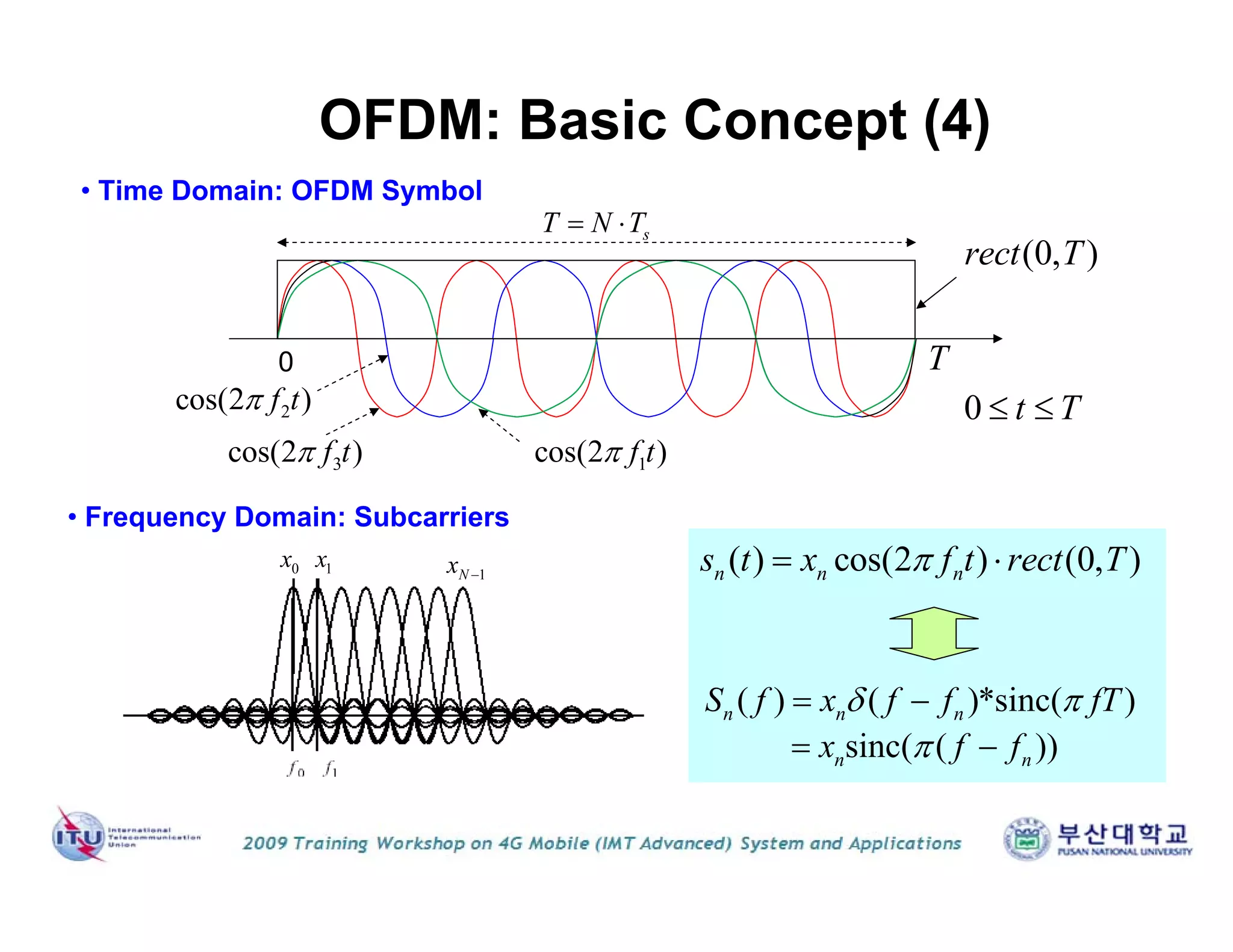 OFDM: Basic Concept (4)
0
• Time Domain: OFDM Symbol
• Frequency Domain: Subcarriers
( ) cos(2 ) (0, )n n ns t x f t rect T 
( ) ( )*sinc( )
sinc( ( ))
n n n
n n
S f x f f fT
x f f
 

 
 
(0, )rect T
T
sT N T 
0x 1x 1Nx 
0 t T 
1cos(2 )f t
2cos(2 )f t
3cos(2 )f t
 