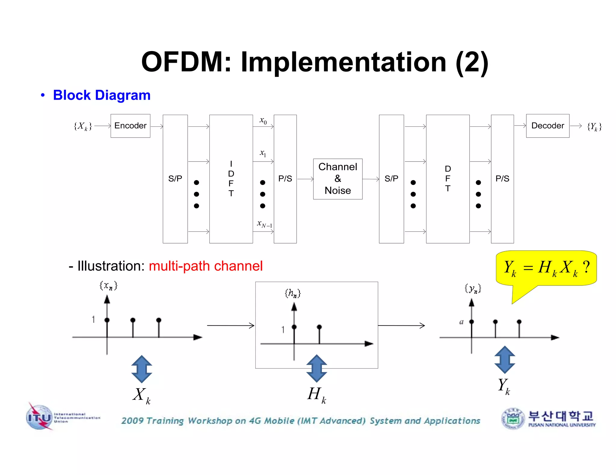 • Block Diagram
kX kH kY
?k k kY H X
{ }kX { }kY
0x
1x
1Nx 
- Illustration: multi-path channel
OFDM: Implementation (2)
 