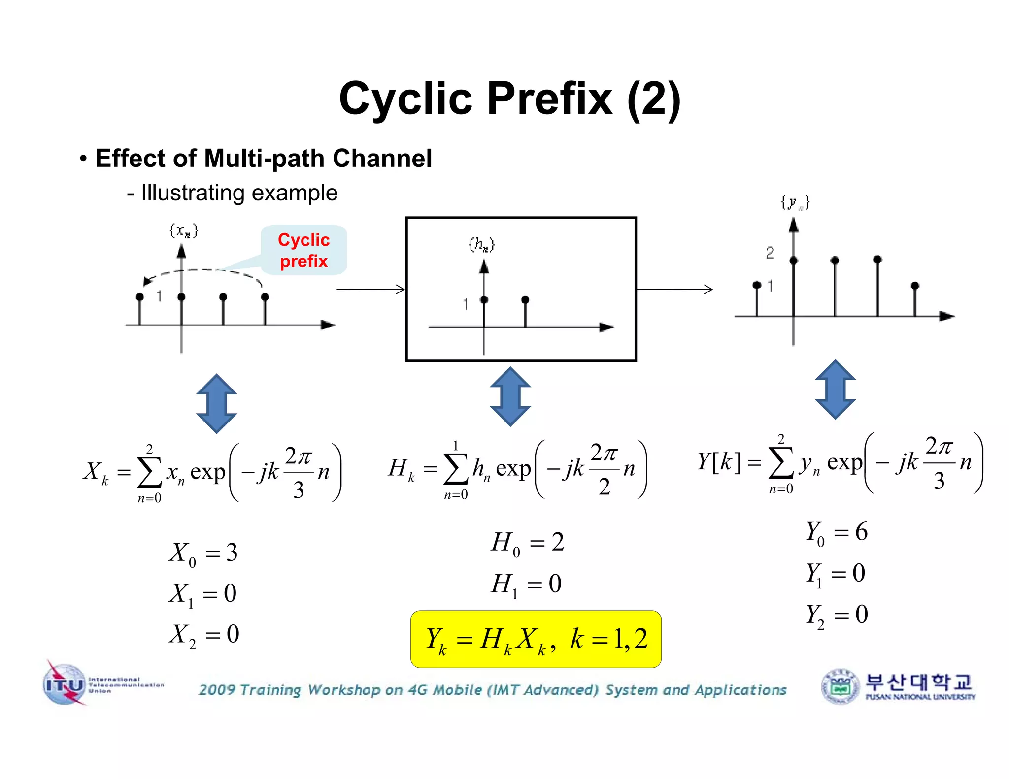 1
0
2
exp
2
k n
n
H h jk n


 
  
 

0
1
2
0
H
H


2
0
2
exp
3
k n
n
X x jk n


 
  
 
 







2
0 3
2
exp][
n
n njkykY

0
1
2
6
0
0
Y
Y
Y



, 1,2k k kY H X k 
0
1
2
3
0
0
X
X
X



Cyclic Prefix (2)
• Effect of Multi-path Channel
- Illustrating example
Cyclic
prefix
 