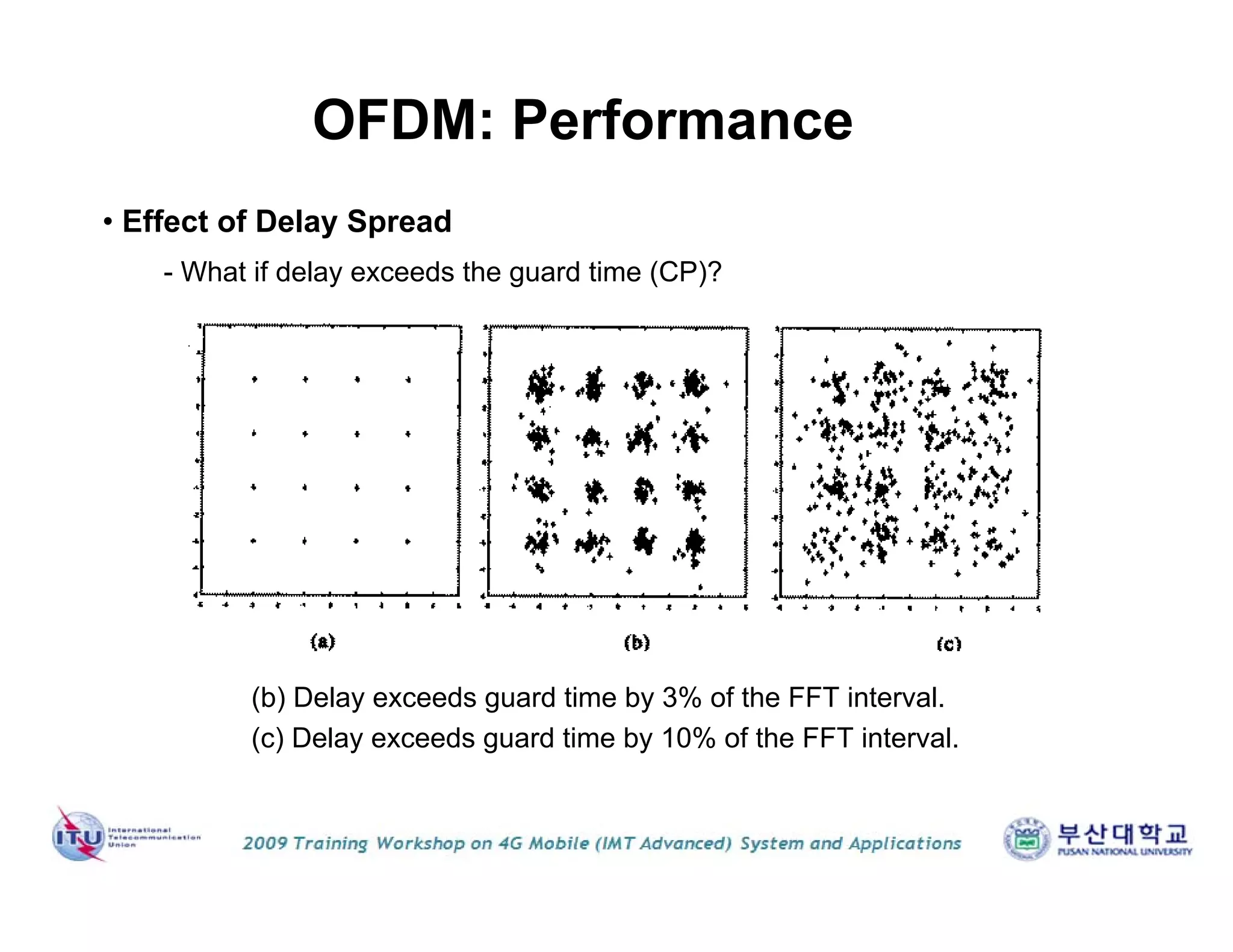OFDM: Performance
• Effect of Delay Spread
(b) Delay exceeds guard time by 3% of the FFT interval.
(c) Delay exceeds guard time by 10% of the FFT interval.
- What if delay exceeds the guard time (CP)?
 