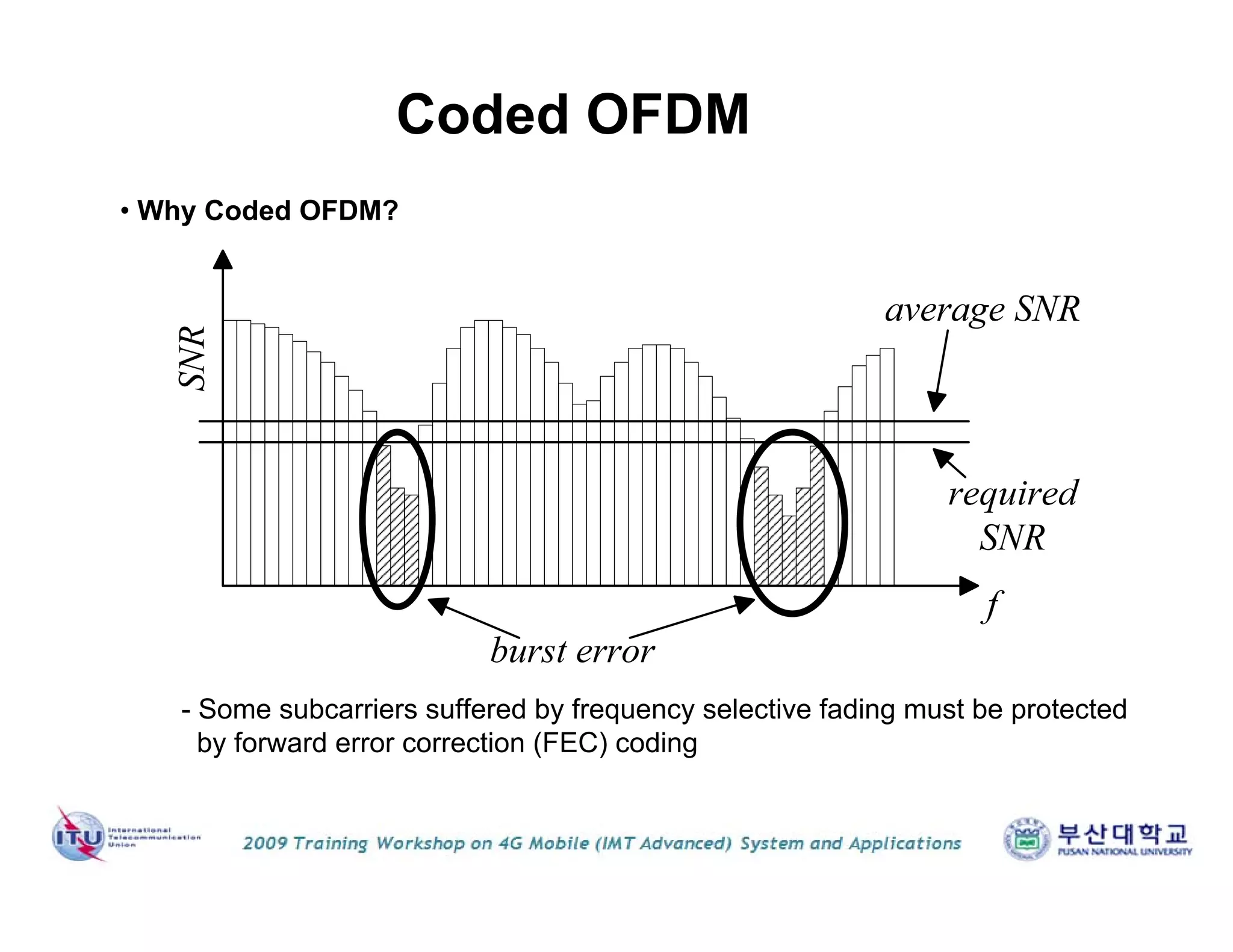 SNR
Coded OFDM
- Some subcarriers suffered by frequency selective fading must be protected
by forward error correction (FEC) coding
• Why Coded OFDM?
 
