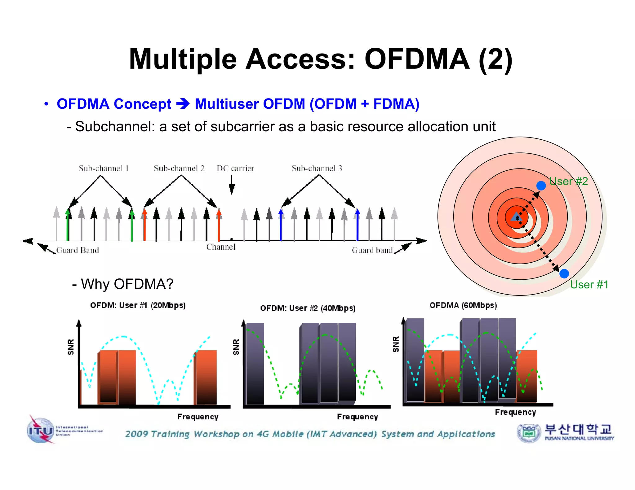 User #2
User #1
• OFDMA Concept  Multiuser OFDM (OFDM + FDMA)
- Subchannel: a set of subcarrier as a basic resource allocation unit
- Why OFDMA?
Multiple Access: OFDMA (2)
 