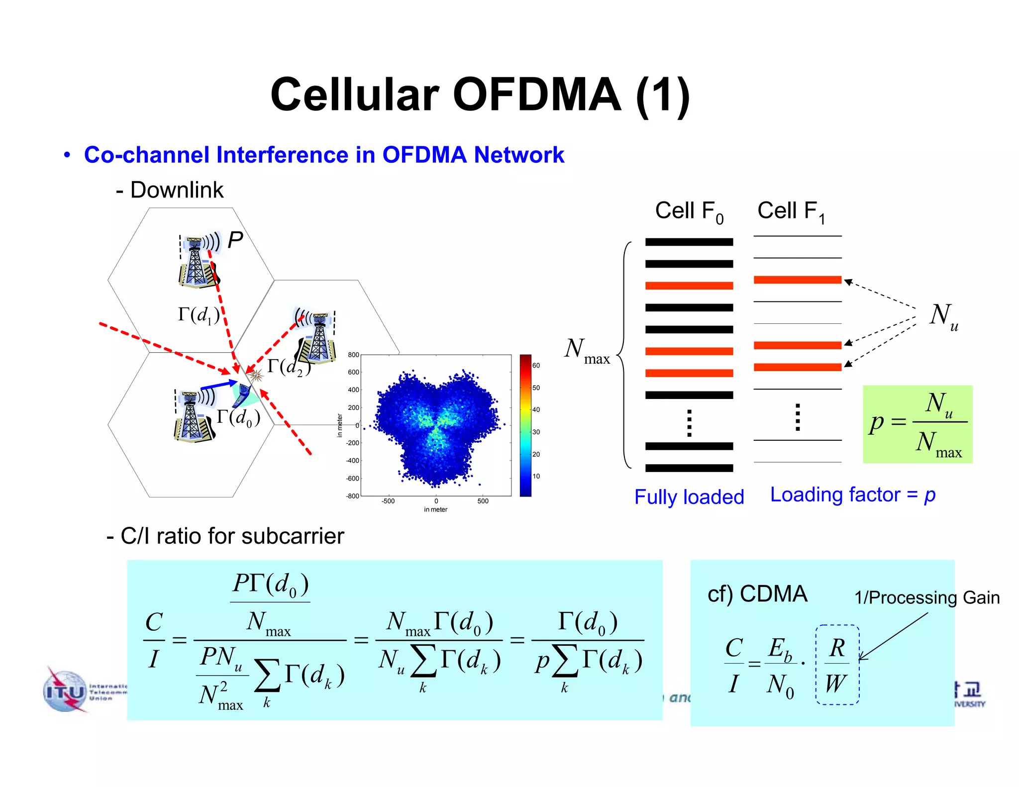 Cellular OFDMA (1)
0
max max 0 0
2
max
( )
( ) ( )
( ) ( )
( )u u k k
k k k
k
P d
N N d dC
PNI N d p d
d
N

 
  
 
  
• Co-channel Interference in OFDMA Network
max
uN
p
N

maxN
Cell F0 Cell F1
Fully loaded Loading factor = p
uN
0
bEC R
I N W
 
cf) CDMA 1/Processing Gain
0( )d
1( )d
2( )d
- C/I ratio for subcarrier
P
-500 0 500
-800
-600
-400
-200
0
200
400
600
800
in meter
inmeter
10
20
30
40
50
60
- Downlink
 