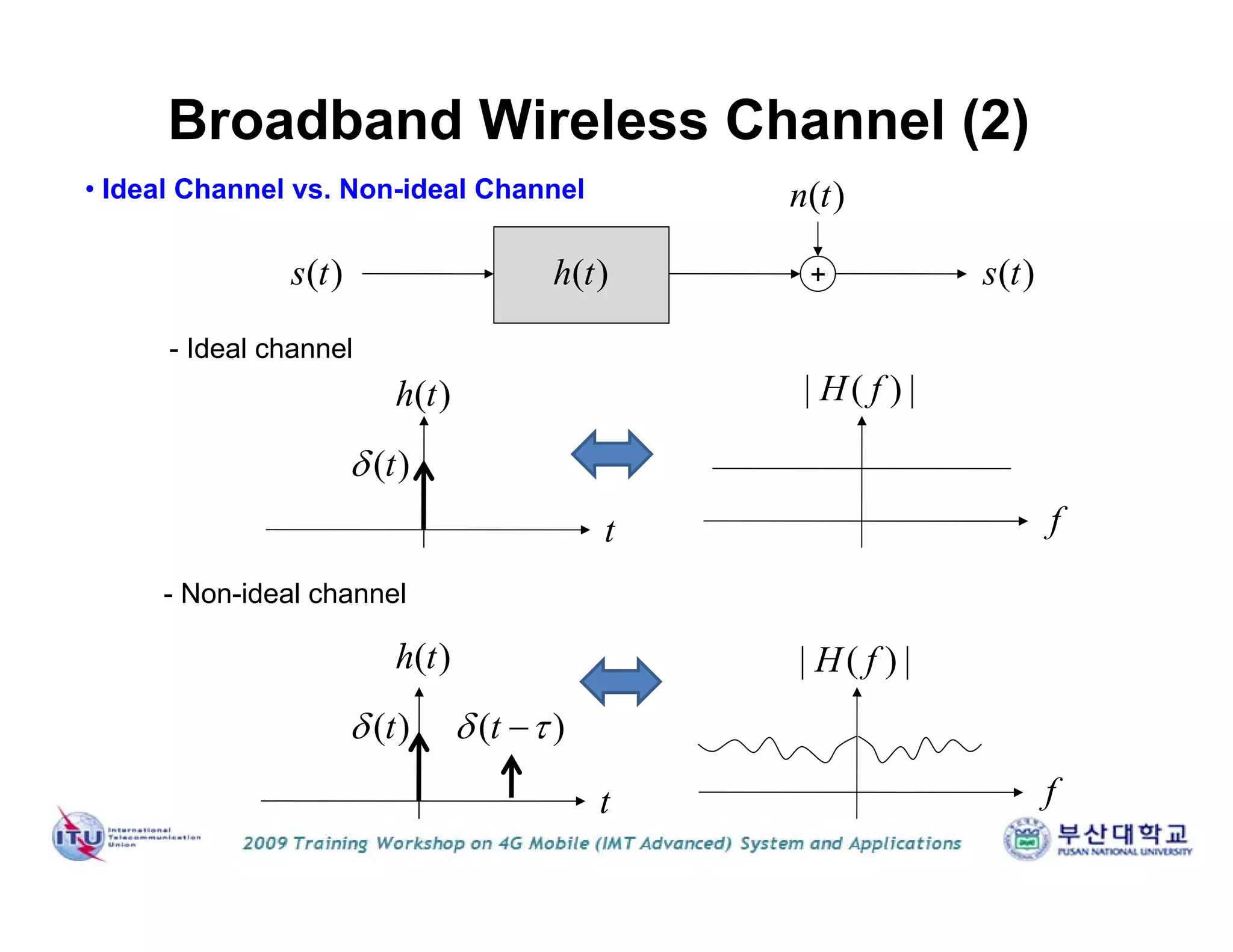• Ideal Channel vs. Non-ideal Channel
+( )s t ( )s t
( )n t
( )h t
- Ideal channel
( )h t | ( ) |H f
- Non-ideal channel
ft
( )h t | ( ) |H f
ft
( )t ( )t
( )t
Broadband Wireless Channel (2)
 
