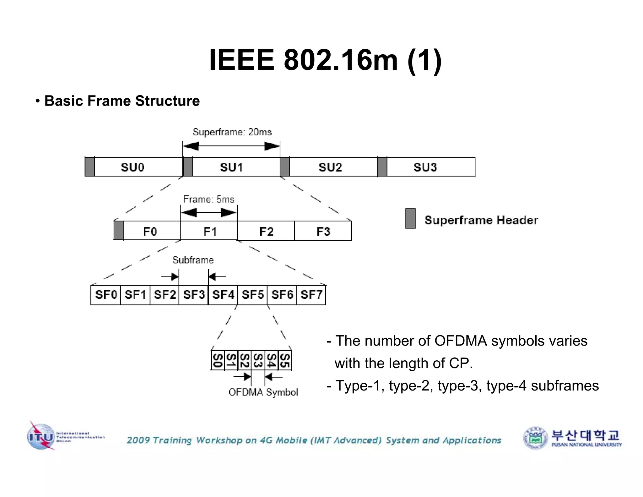 IEEE 802.16m (1)
• Basic Frame Structure
- The number of OFDMA symbols varies
with the length of CP.
- Type-1, type-2, type-3, type-4 subframes
 