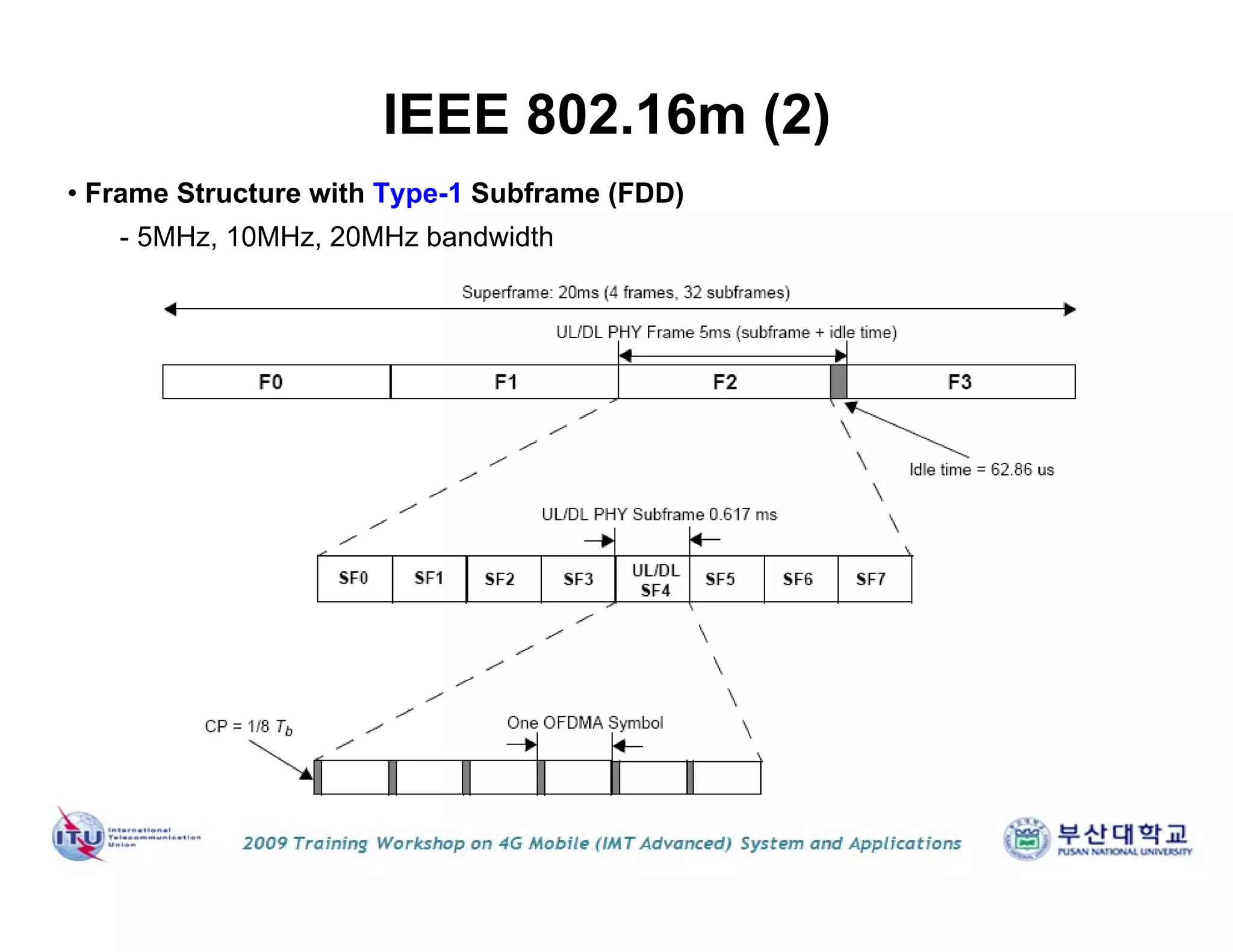 IEEE 802.16m (2)
• Frame Structure with Type-1 Subframe (FDD)
- 5MHz, 10MHz, 20MHz bandwidth
 