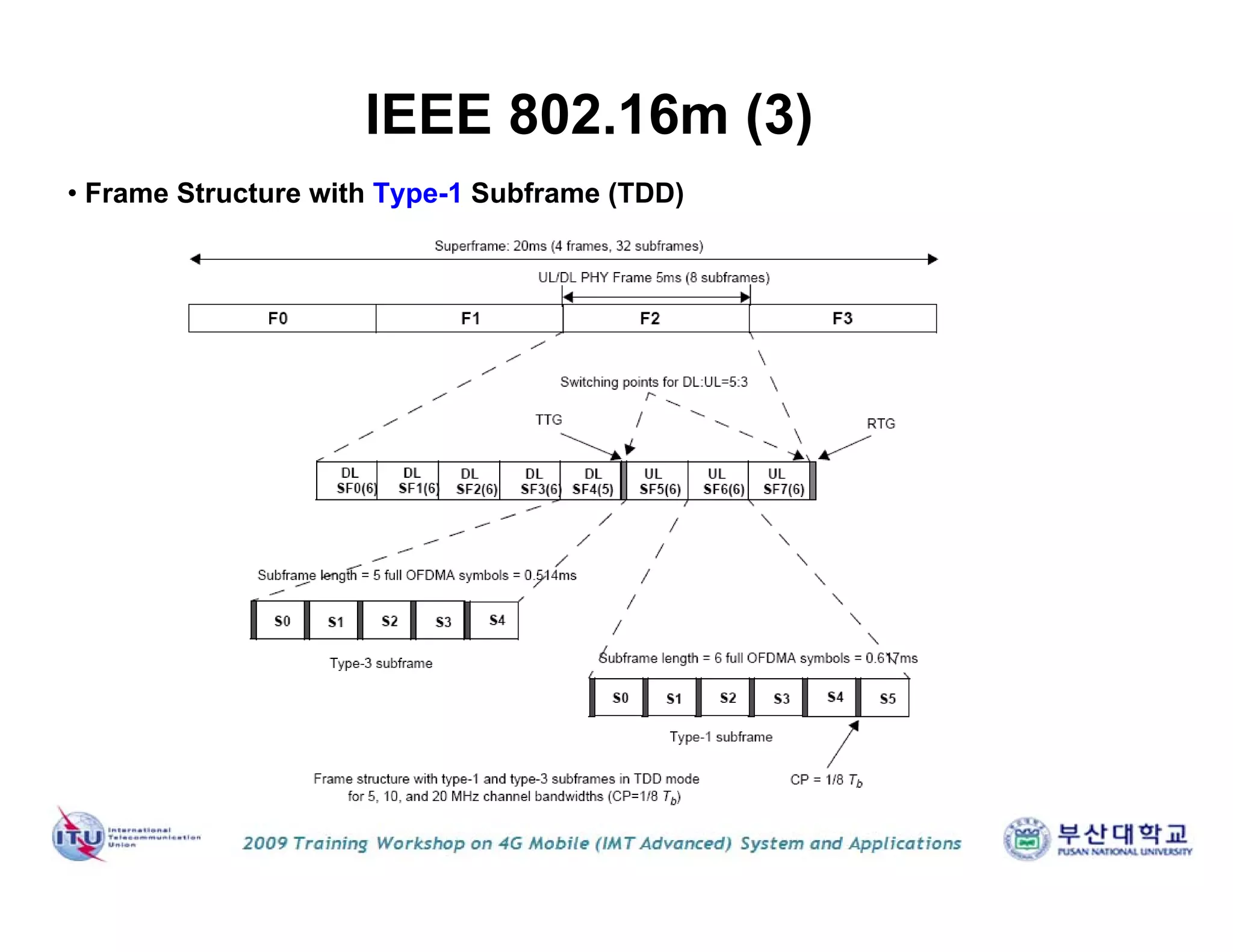 IEEE 802.16m (3)
• Frame Structure with Type-1 Subframe (TDD)
 
