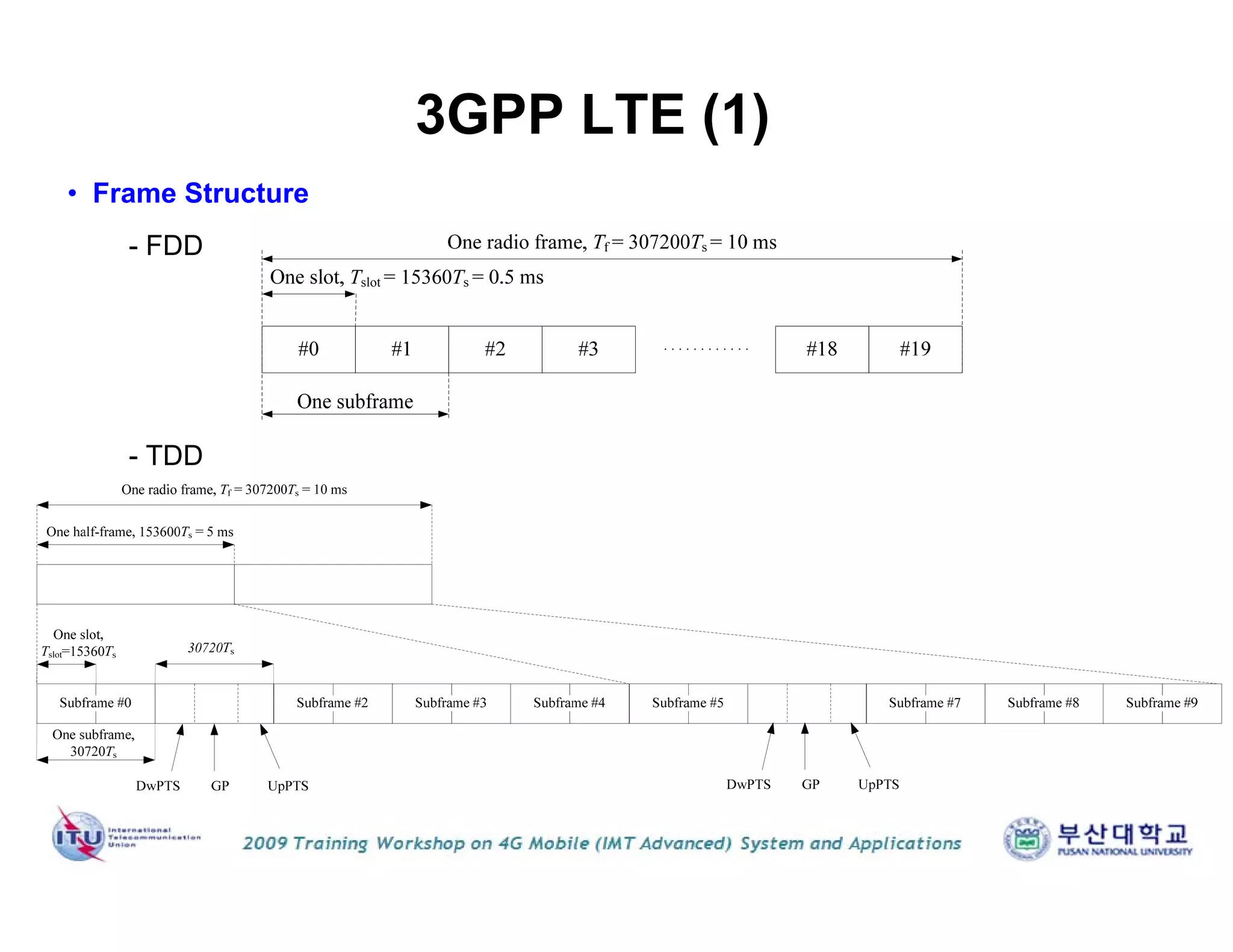 • Frame Structure
- FDD
- TDD
3GPP LTE (1)
 