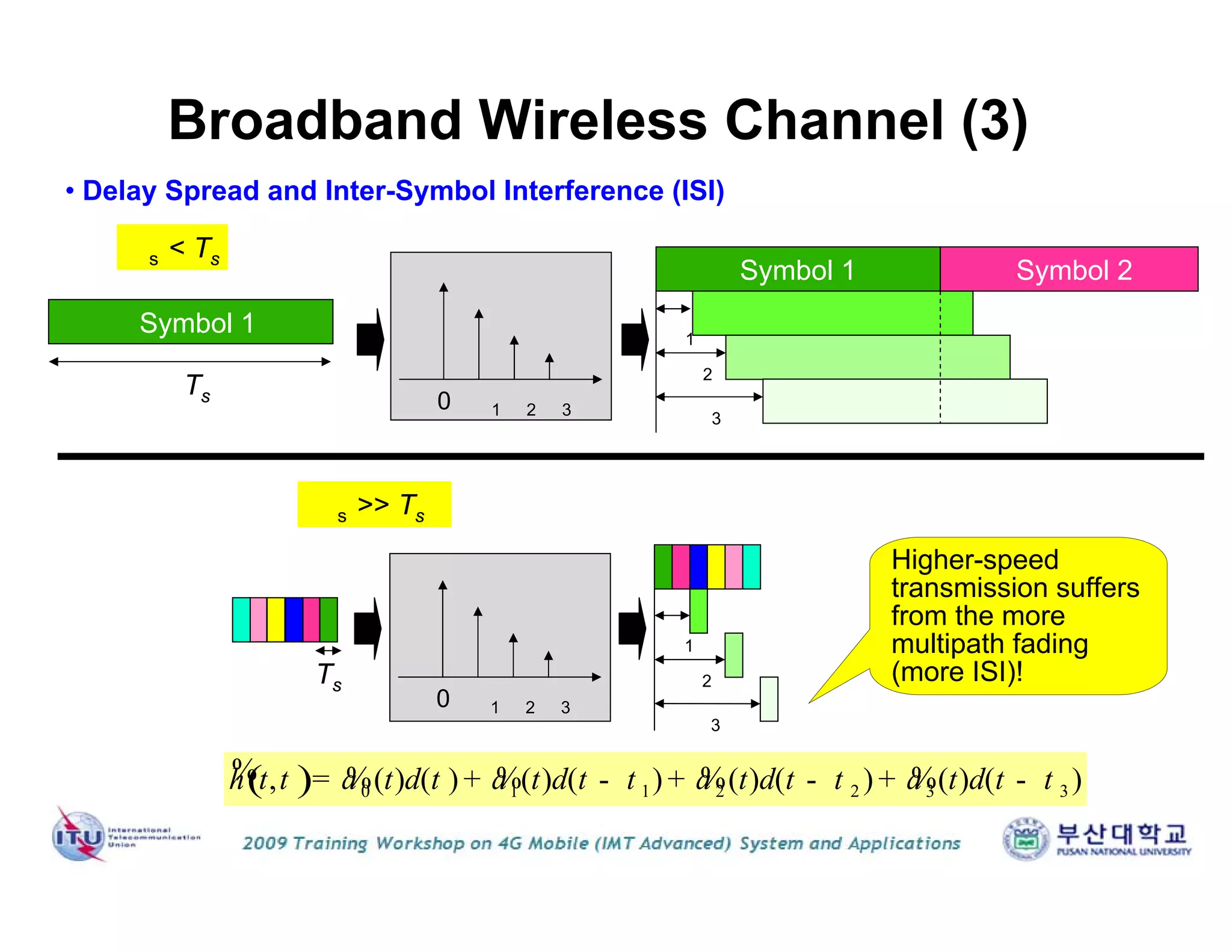 • Delay Spread and Inter-Symbol Interference (ISI)
Symbol 1
Ts
s < Ts
0 1 2 3
Symbol 1
1
2
3
Symbol 2
s >> Ts
Ts
0 1 2 3
1
2
3
( ) 0 1 1 2 2 3 3, ( ) ( ) ( ) ( ) ( ) ( ) ( ) ( )h t t t t t= + - + - + -% % % % %t a d t a d t t a d t t a d t t
Broadband Wireless Channel (3)
Higher-speed
transmission suffers
from the more
multipath fading
(more ISI)!
 