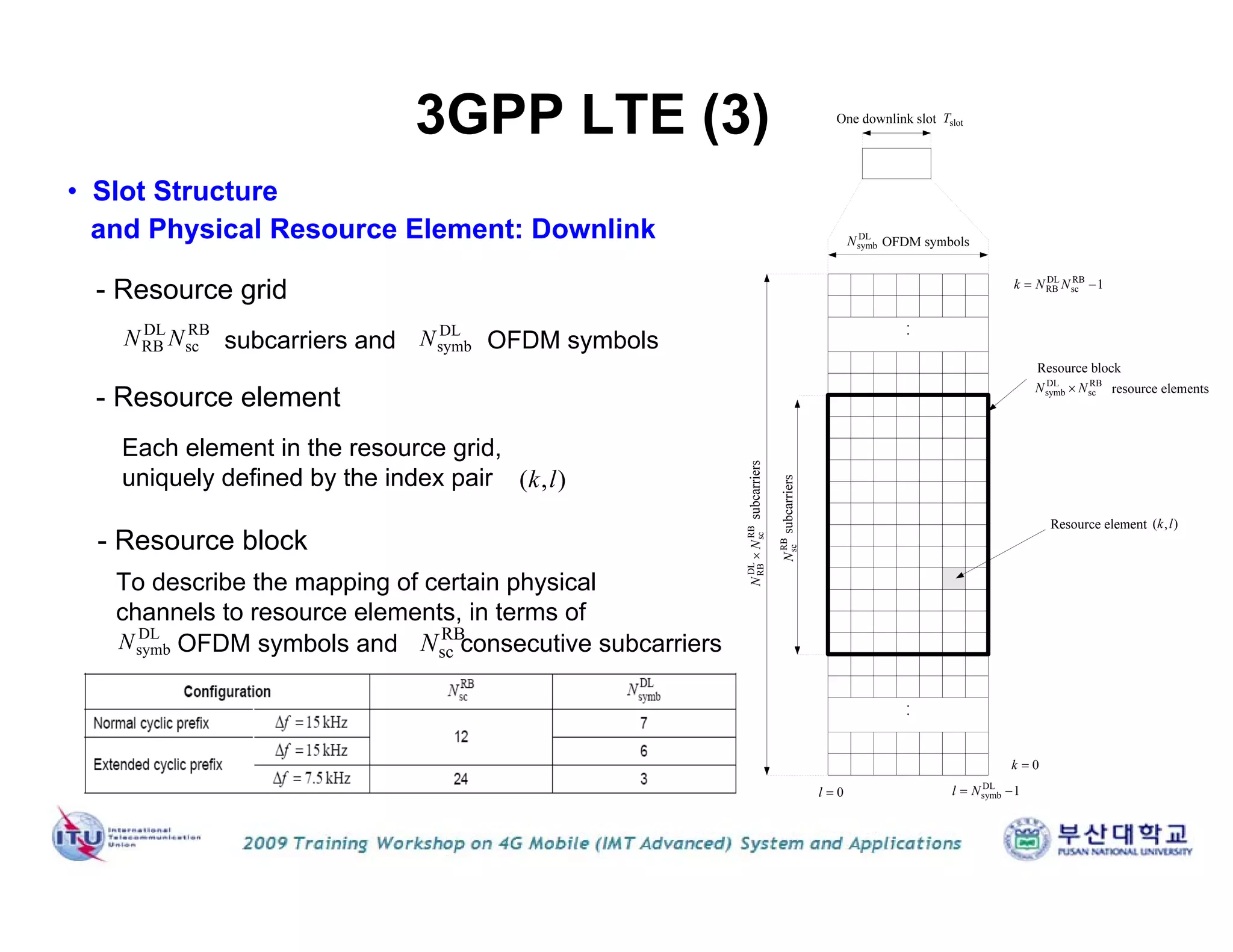 DL
symbN
slotT
0l 1DL
symb  Nl
RB
sc
DL
RBNN
RB
scN
RB
sc
DL
symb NN 
),( lk
0k
1RB
sc
DL
RB  NNk
• Slot Structure
and Physical Resource Element: Downlink
( , )k l
RB
sc
DL
RB NN
- Resource grid
subcarriers and
DL
symbN OFDM symbols
- Resource element
Each element in the resource grid,
uniquely defined by the index pair
- Resource block
RB
scNDL
symbN
To describe the mapping of certain physical
channels to resource elements, in terms of
OFDM symbols and consecutive subcarriers
3GPP LTE (3)
 