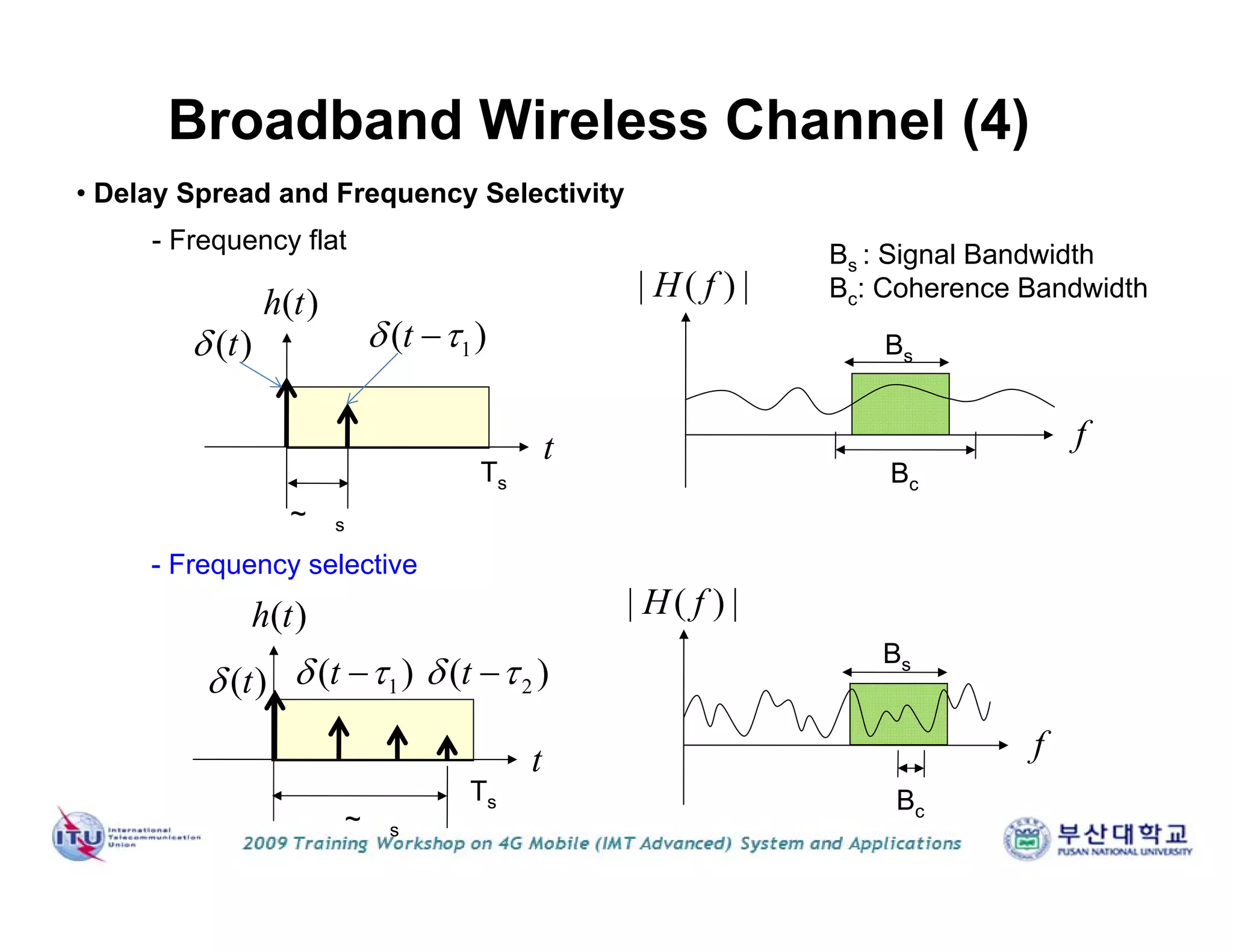 • Delay Spread and Frequency Selectivity
( )h t | ( ) |H f
ft
1( )t ( )t
( )h t
t
1( )t ( )t 2( )t 
| ( ) |H f
f
Bc
Bc
~ s
~ s
Bs
- Frequency flat
- Frequency selective
Bs
Bs : Signal Bandwidth
Bc: Coherence Bandwidth
Broadband Wireless Channel (4)
Ts
Ts
 