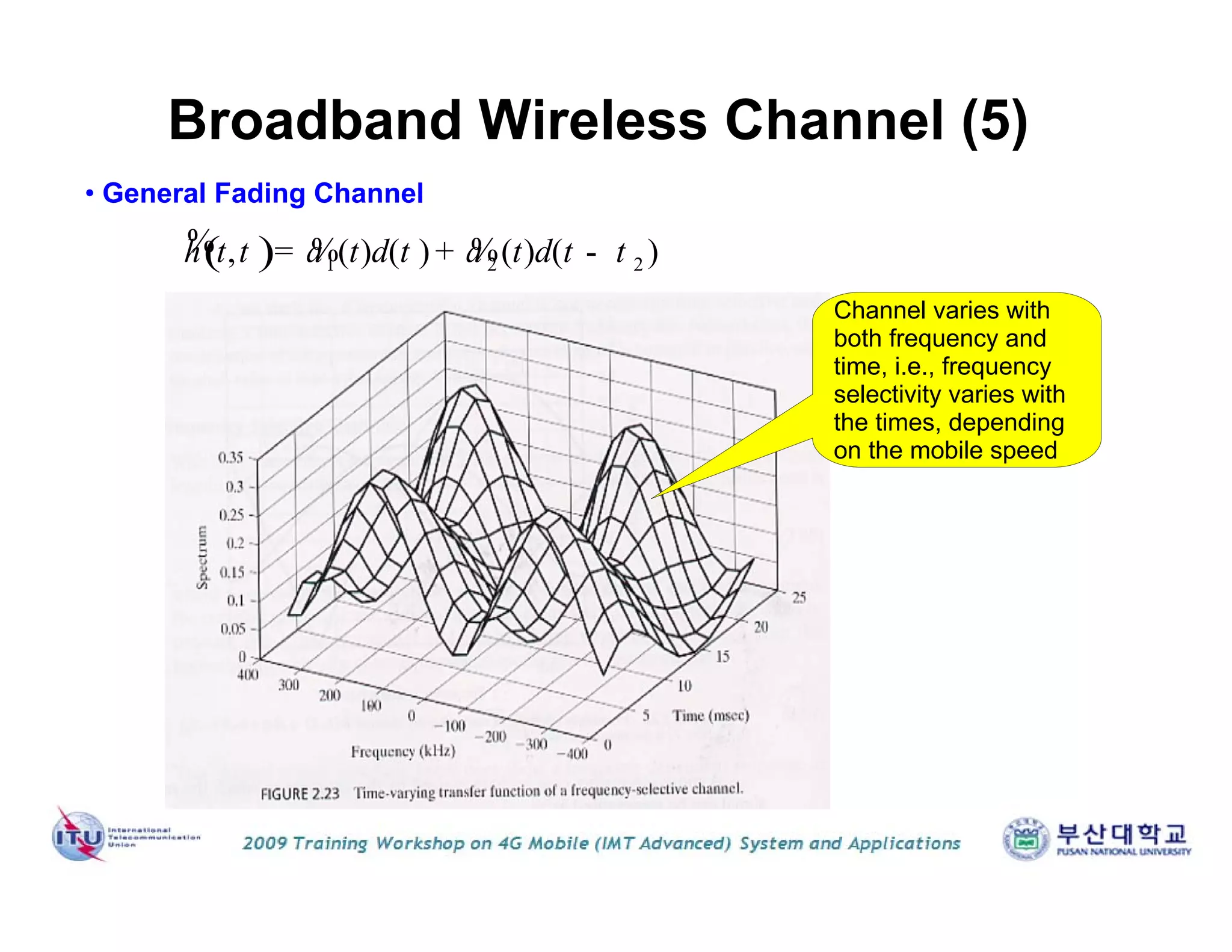 ( ) 1 2 2, ( ) ( ) ( ) ( )h t t tt a d t a d t t= + -% % %
• General Fading Channel
Broadband Wireless Channel (5)
Channel varies with
both frequency and
time, i.e., frequency
selectivity varies with
the times, depending
on the mobile speed
 