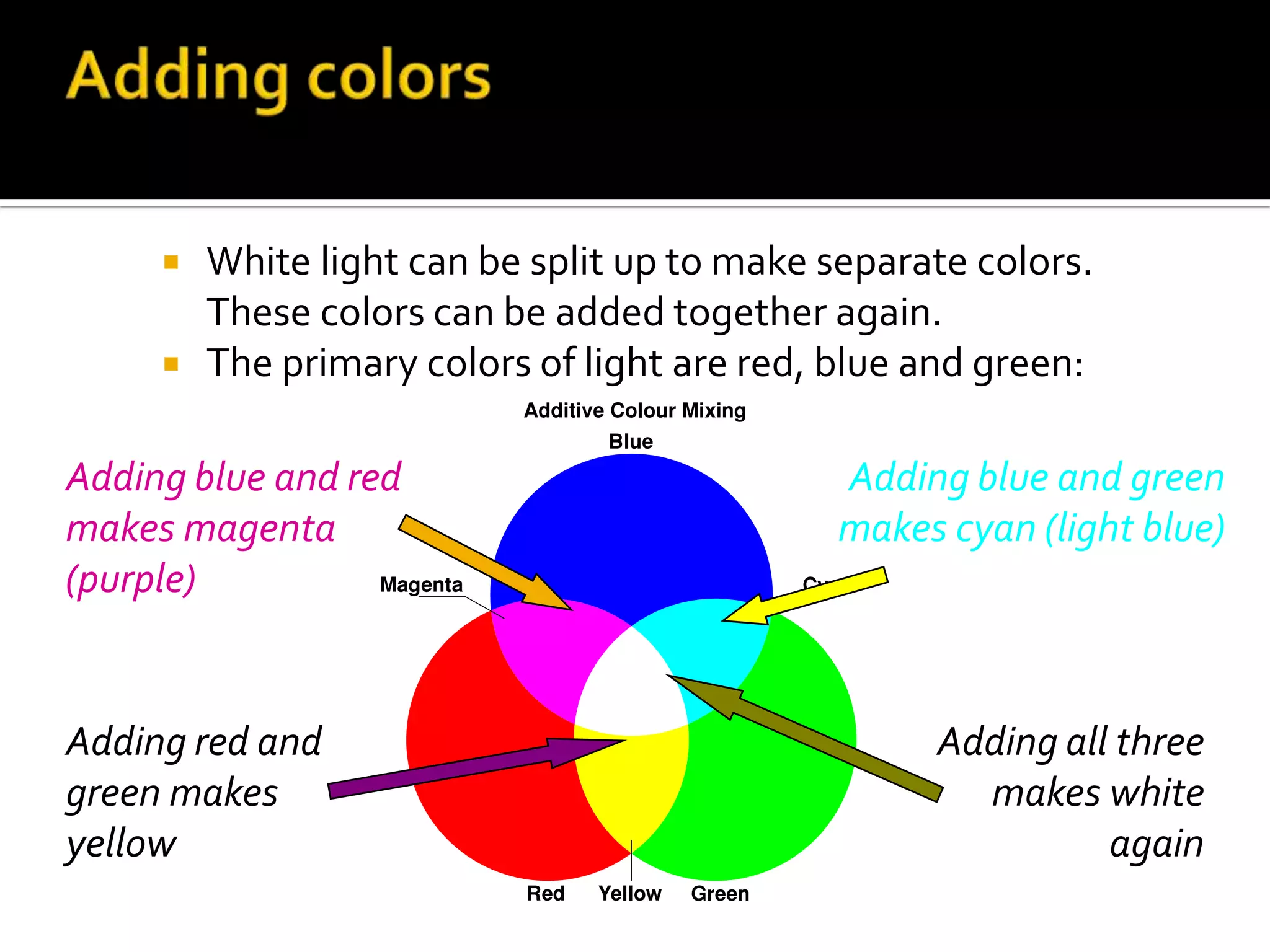    White light can be split up to make separate colors.
         These colors can be added together again.
        The primary colors of light are red, blue and green:

Adding blue and red                           Adding blue and green
makes magenta                                 makes cyan (light blue)
(purple)


Adding red and                                     Adding all three
green makes                                          makes white
yellow                                                       again
 